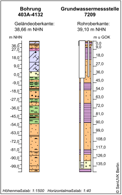 Bohrschema