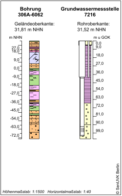 Bohrschema