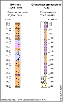 Bohrschema