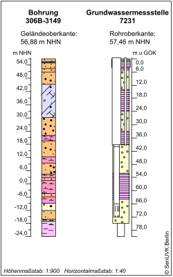 Bohrschema