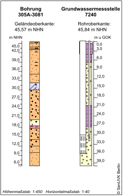 Bohrschema