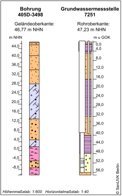 Bohrschema