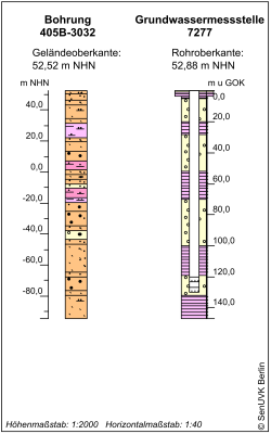 Bohrschema