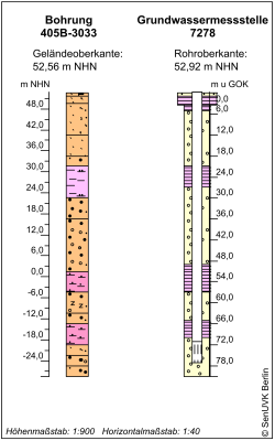 Bohrschema