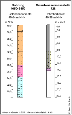 Bohrschema