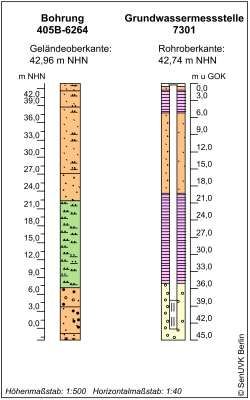 Bohrschema