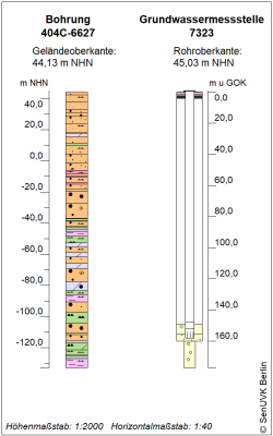 Bohrschema