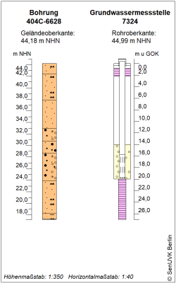 Bohrschema