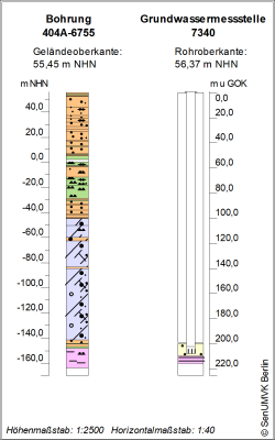 Bohrschema