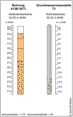 Bohrschema