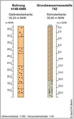 Bohrschema