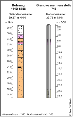 Bohrschema