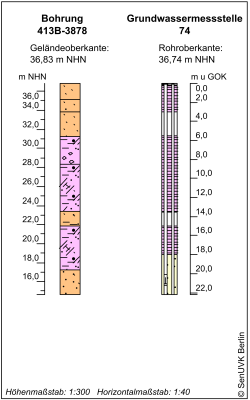 Bohrschema