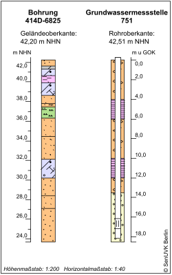 Bohrschema