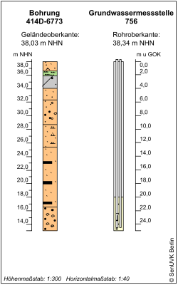 Bohrschema