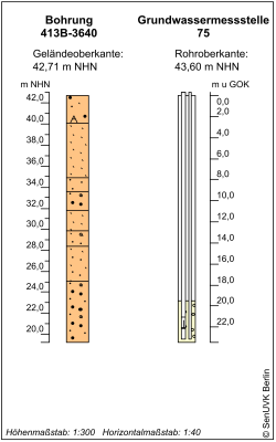 Bohrschema