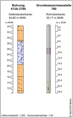 Bohrschema