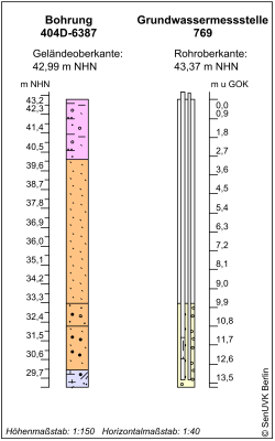 Bohrschema