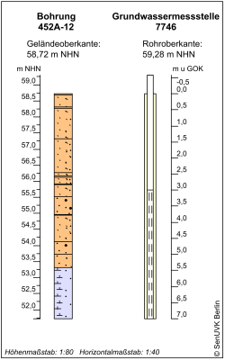 Bohrschema