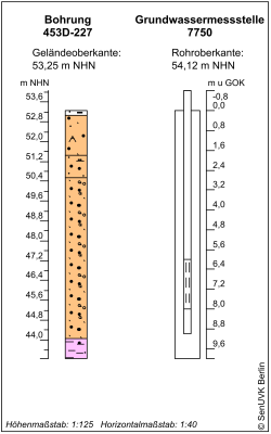 Bohrschema