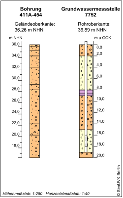 Bohrschema