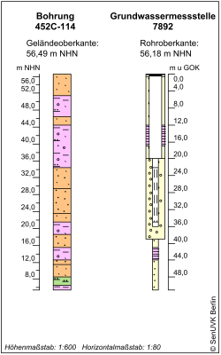 Bohrschema