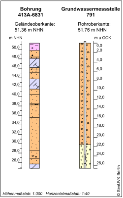 Bohrschema