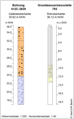 Bohrschema