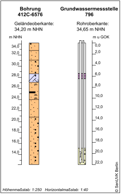 Bohrschema