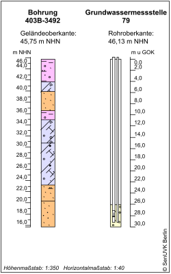 Bohrschema