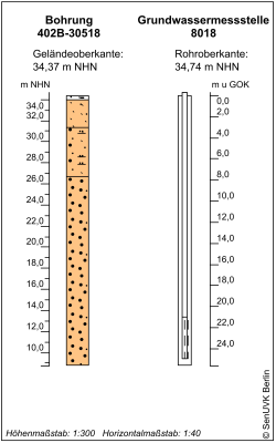 Bohrschema