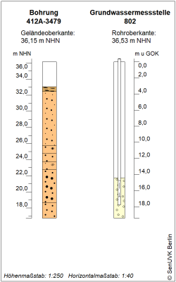 Bohrschema