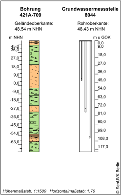 Bohrschema