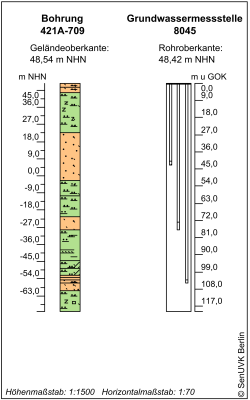 Bohrschema