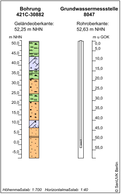 Bohrschema