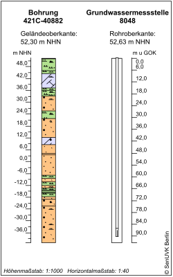 Bohrschema