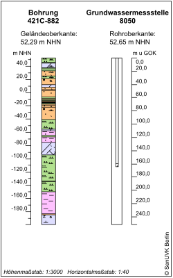 Bohrschema