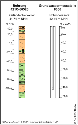 Bohrschema