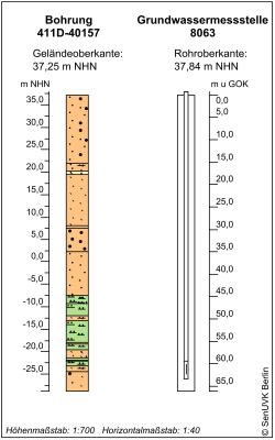 Bohrschema