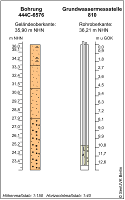 Bohrschema