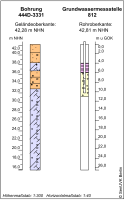 Bohrschema