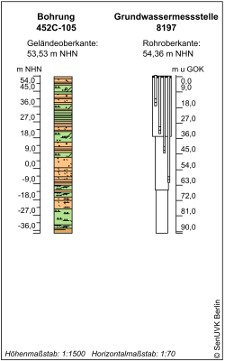 Bohrschema