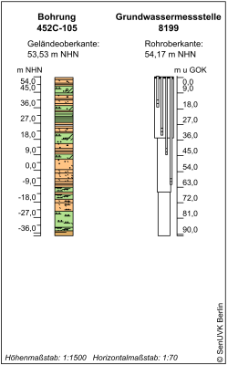 Bohrschema