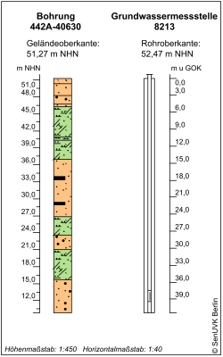 Bohrschema