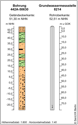 Bohrschema