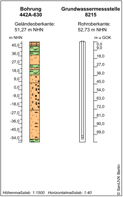 Bohrschema