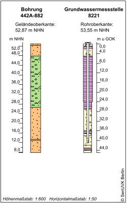 Bohrschema