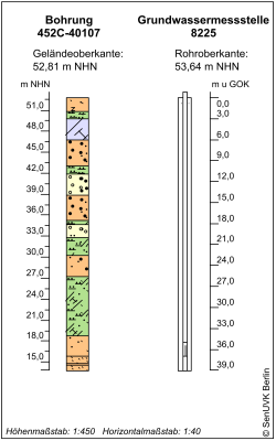 Bohrschema