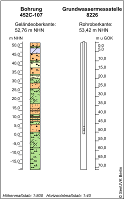 Bohrschema