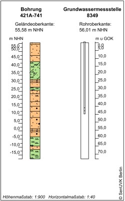 Bohrschema